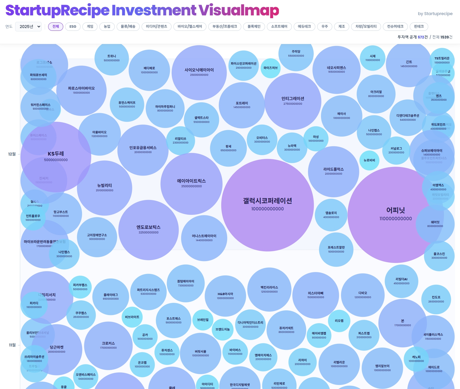 Investment Visualmap 서비스 화면
