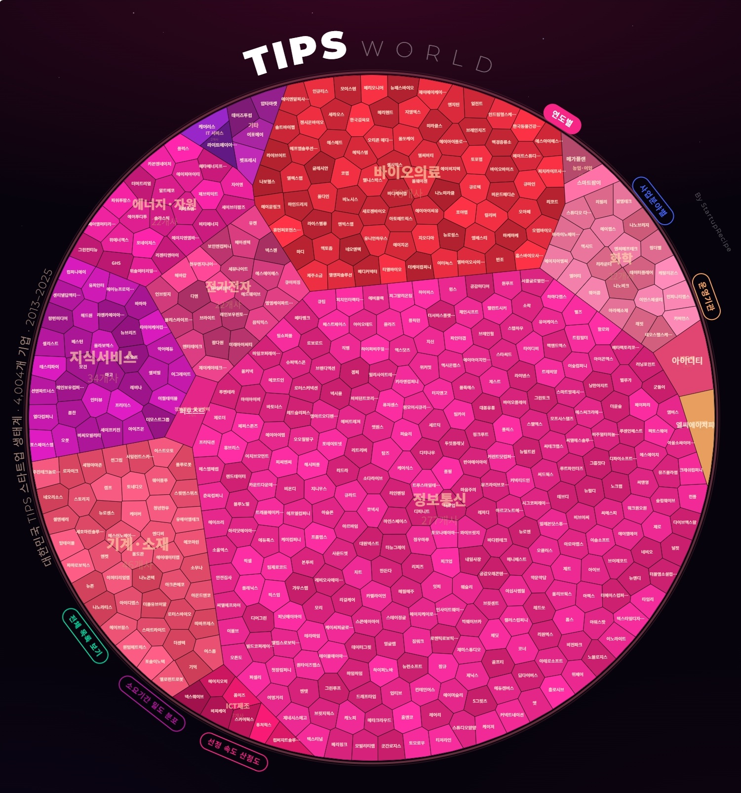 TIPS World 서비스 화면